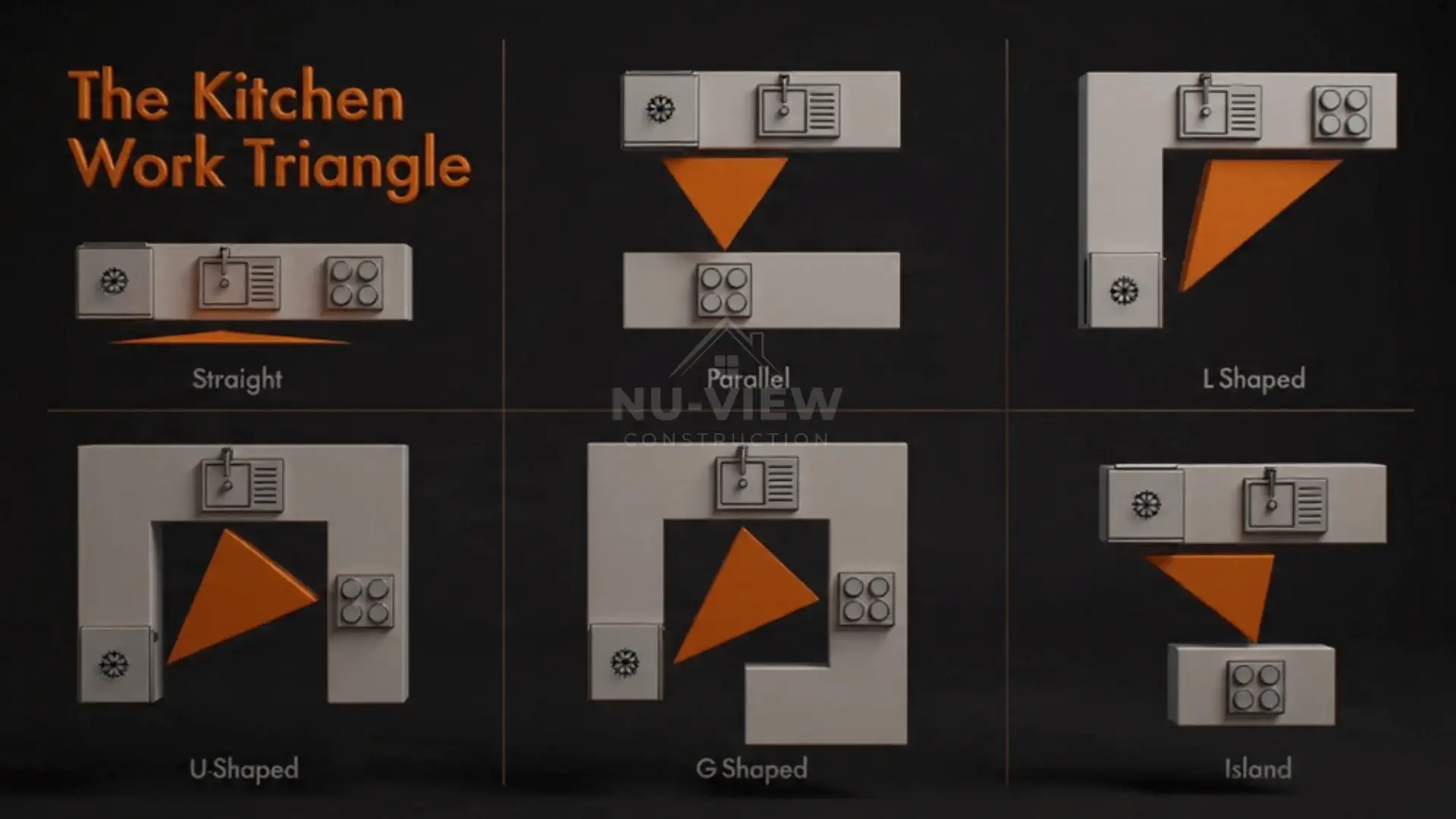 Kitchen Work Triangle Explained - Nuview Construction - GENERAL CONTRACTOR